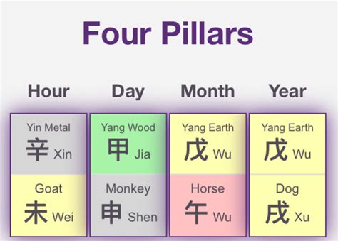 八字英文|Four Pillars of Destiny